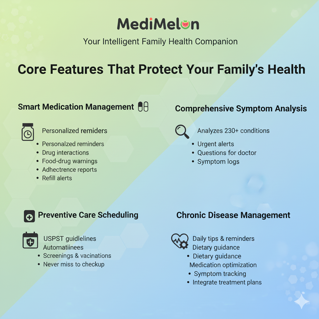 MediMelon Feature 3